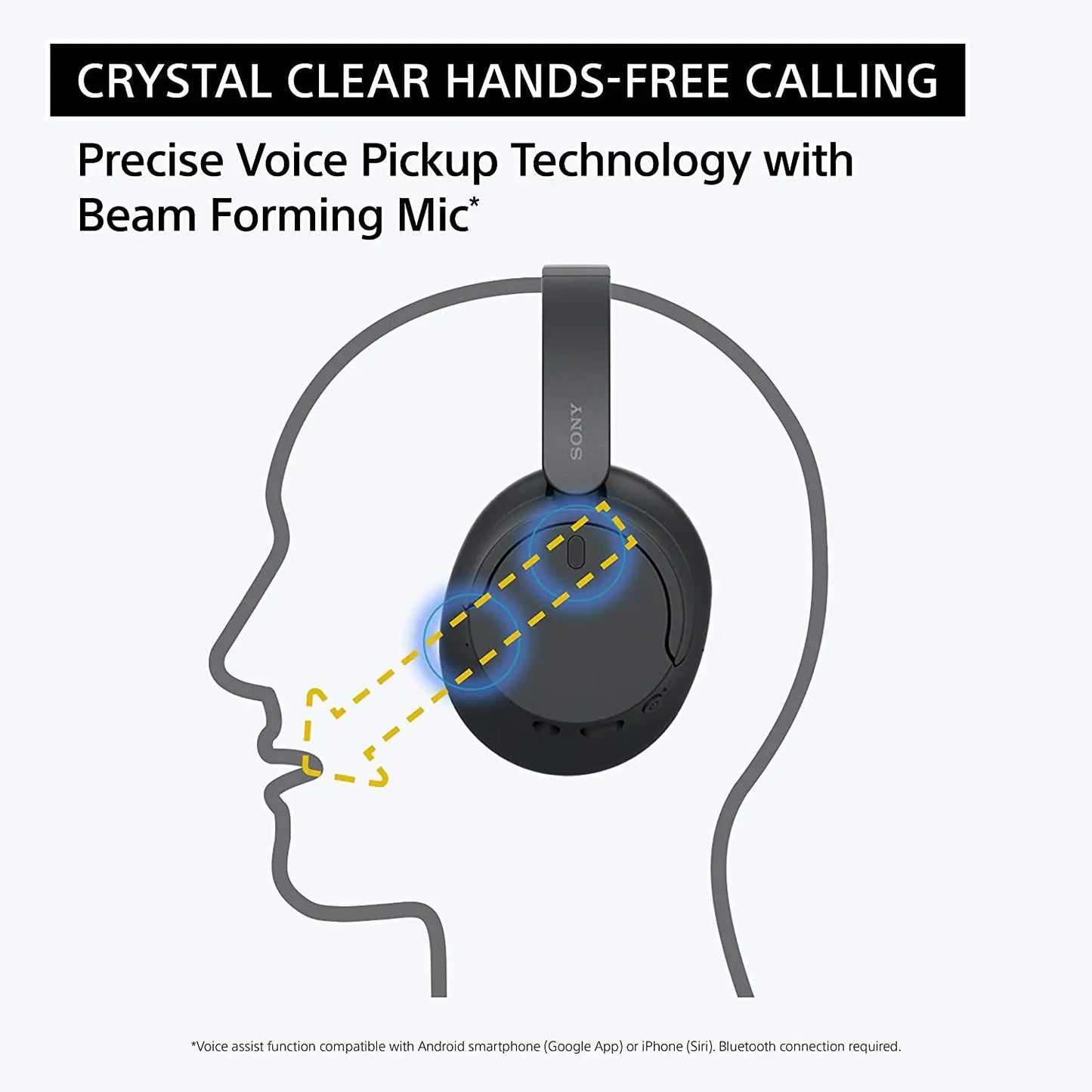 Sony WH-CH720N, Wireless Over-Ear Active Noise Cancellation Headphones with Mic Dabbakhul