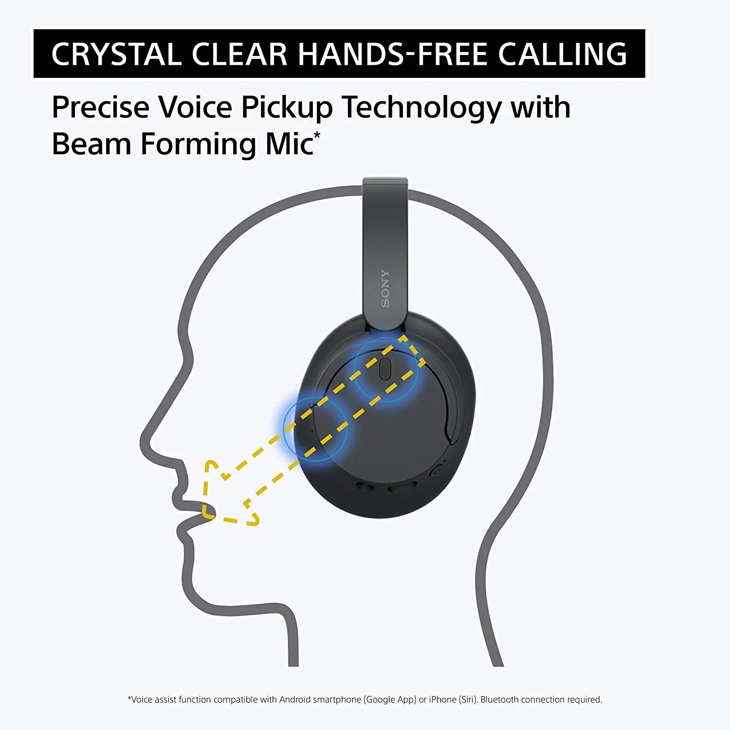 Sony WH-CH720N, Wireless Over-Ear Active Noise Cancellation Headphones with Mic Dabbakhul
