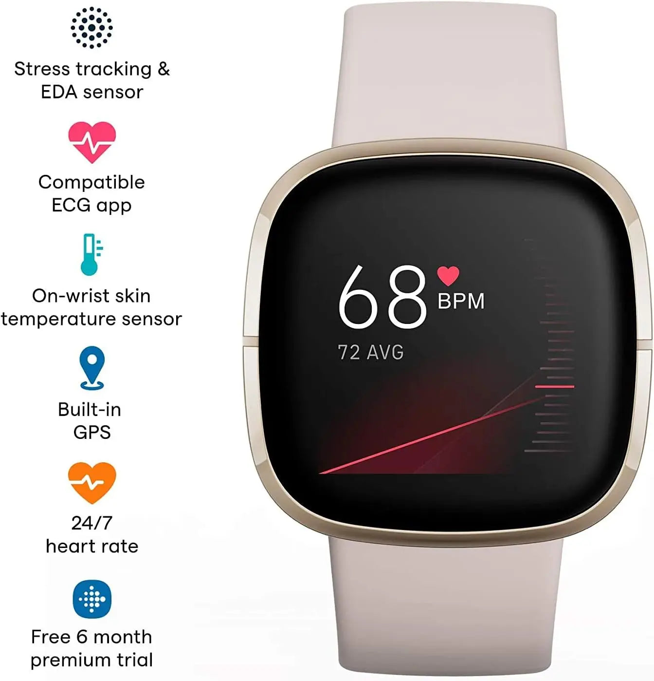 Fitbit Sense Advanced Smartwatch with Tools for Heart Health, Stress Management & Skin Temperature Trends Dabbakhul