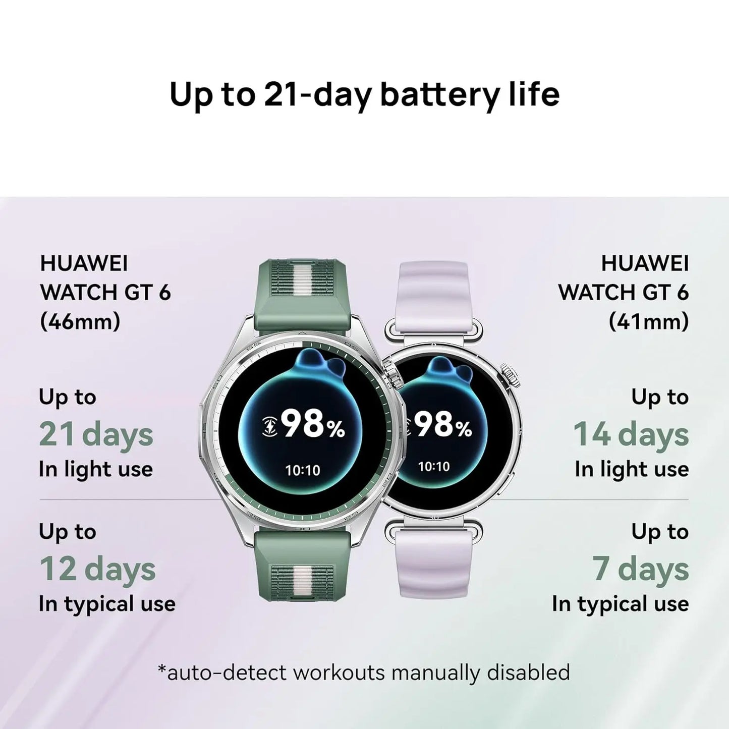 Huawei Watch GT 6 Smart Watch, 46mm, Upto 14 Days Battery Life, Smart Watches with 100+ Sports Mode, Cycling, iOS & Android Compatible, Emotional Wellbeing, Health Monitoring Huawei