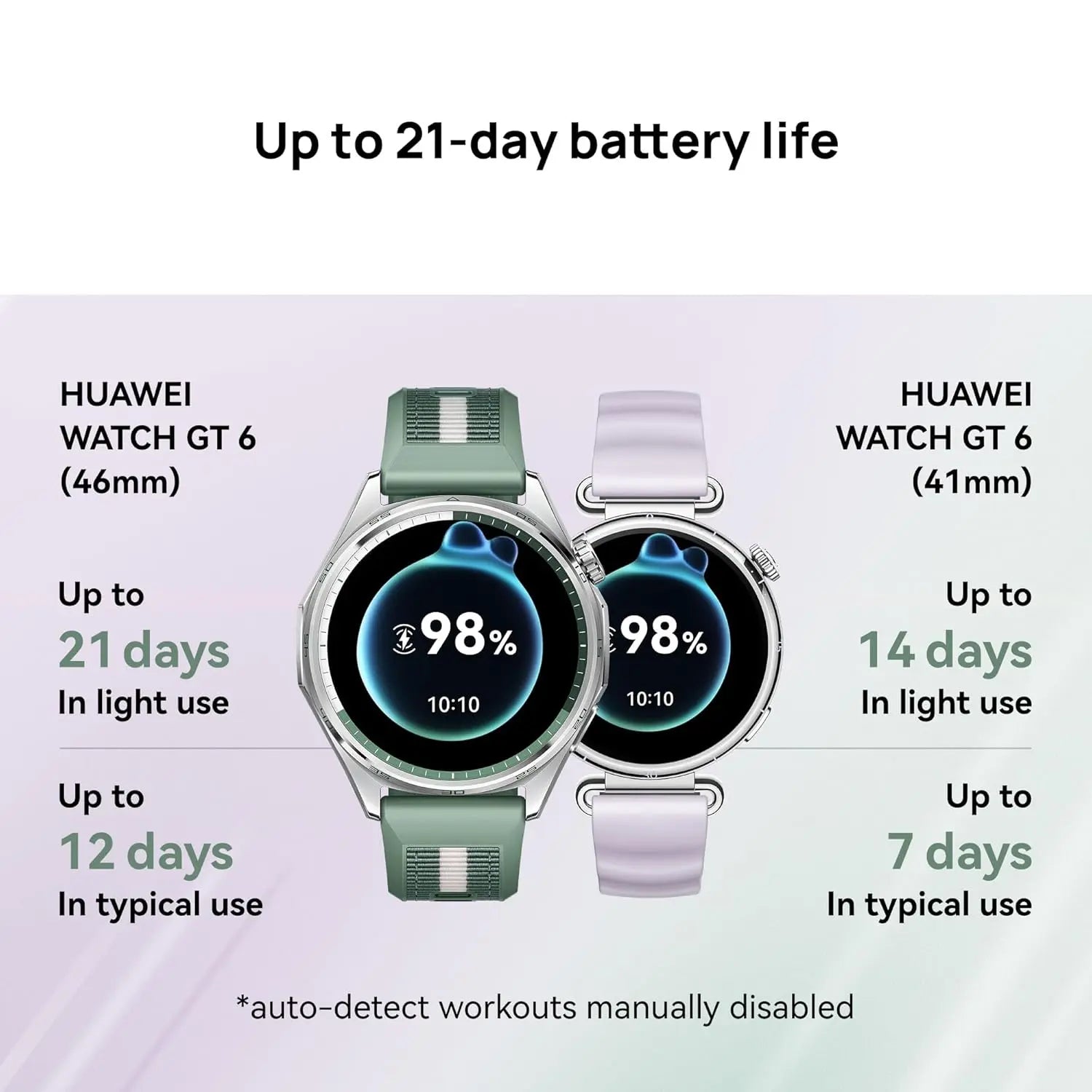 Huawei Watch GT 6 Smart Watch, 46mm, Upto 14 Days Battery Life, Smart Watches with 100+ Sports Mode, Cycling, iOS & Android Compatible, Emotional Wellbeing, Health Monitoring Huawei