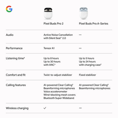 Google Pixel Buds Pro 2 - Wireless Earbuds with Active Noise Cancellation – Bluetooth Headphones Dabbakhul